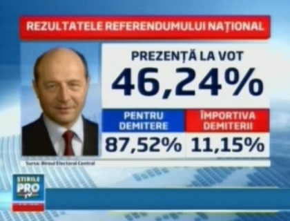 Soarta lui Basescu, in mainile Curtii Constitutionale! Ramane sa nu in functie presedintele Romaniei Soarta lui Basescu, in mainile Curtii Constitutionale! Ramane sa nu in functie presedintele Romaniei