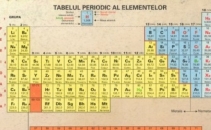Au o existenta de o secunda, iar de acum se gasesc in tabelul lui Mendeleev Au o existenta de o secunda, iar de acum se gasesc in tabelul lui Mendeleev
