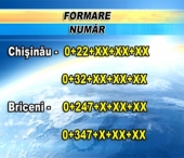 Vom forma 9 cifre, si nu 6 sau 5 cum era pana acum! Din 31 martie sunam altfel! Afla detalii Vom forma 9 cifre, si nu 6 sau 5 cum era pana acum! Din 31 martie sunam altfel! Afla detalii