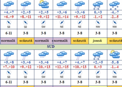 Vin ninsorile? Cum va fi vremea in urmatoarele zile. Cand si unde va ninge. Temperaturile vor scadea pana la minus 8 grade - FOTO