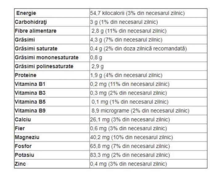 Ce se intampla in corpul tau daca mananci zilnic seminte de in? Iata cum sa le incluzi in alimentatia ta - FOTO Ce se intampla in corpul tau daca mananci zilnic seminte de in? Iata cum sa le incluzi in alimentatia ta - FOTO