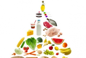 Te alimentezi corect? Piramida alimentara iti arata cum sa o faci Te alimentezi corect? Piramida alimentara iti arata cum sa o faci