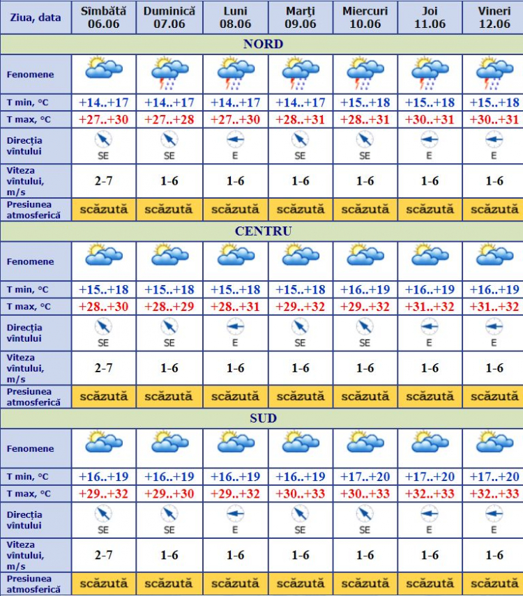 Prognoza Meteo Cum Va Fi Vremea Astazi Foto