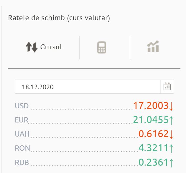 Leul Se Depreciaza Cat Valoreaza Un Euro Si Un Dolar Curs Valutar 19 Decembrie Foto