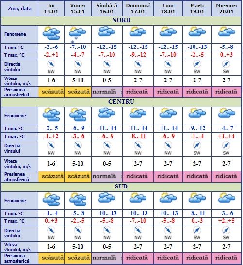 Prognoza Meteo Cum Va Fi Vremea Astazi Dar Si In Urmatoarele Zile Foto