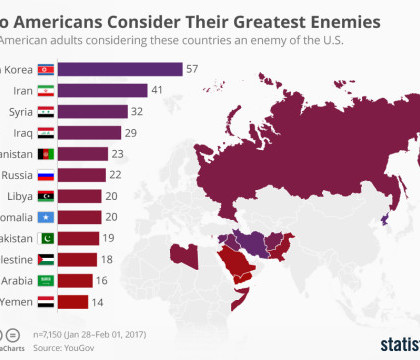 Harta inamicilor SUA. Pe cine ii considera americanii drept cei mai mari dusmani ai tarii lor