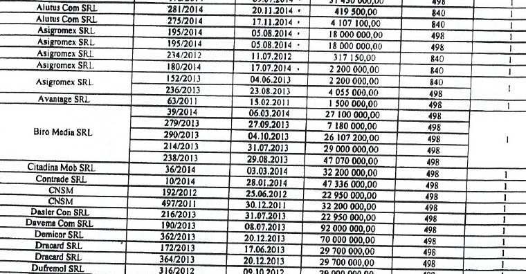 Investigatie Zdg: Beneficiarul unui credit de 3 miliarde de la Banca Sociala, un consumator de droguri disparut
