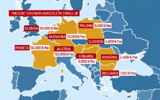 Cu cat se vinde Romania in UE. Pretul terenului agricol, mai mic si de 20 ori decat in Vest