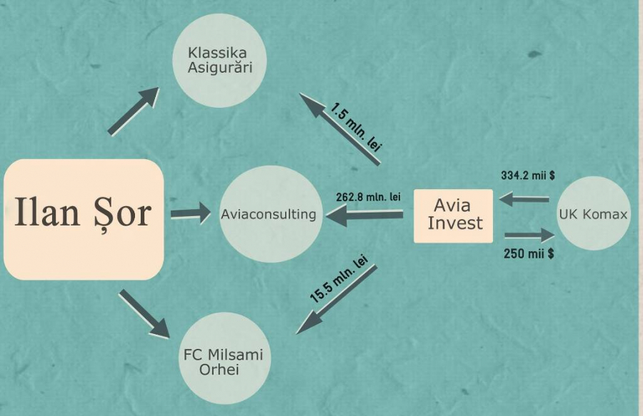 Aeroportul off-SHOR via Rusia