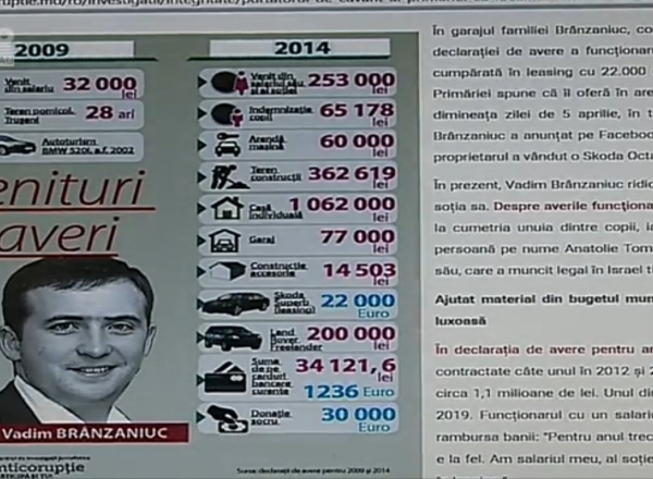 CNI va verifica veniturile si averea lui Vadim Branzaniuc, purtatorul de cuvant al Primariei Chisinau si Eleonorei Saran, primar Durlesti