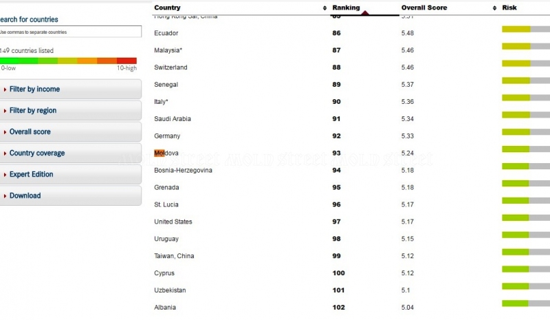 Moldova, tara cu risc de spalare de bani? Germania si Italia ne intrec - Mold-Street 