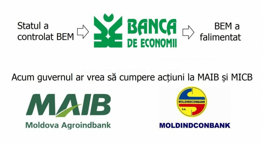 Dupa ce a adus la faliment BEM, statul ar putea deveni temporar actionar al bancilor mari - Mold-street.com