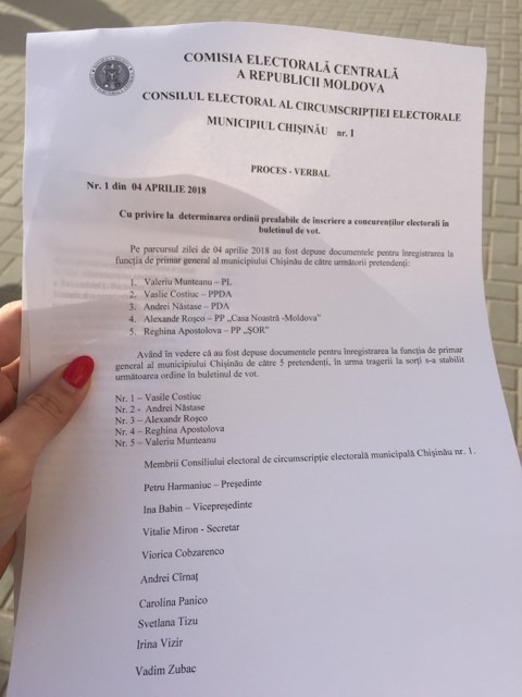 Ordinea prealabila a candidatilor in buletinul de vot. Lista integrala