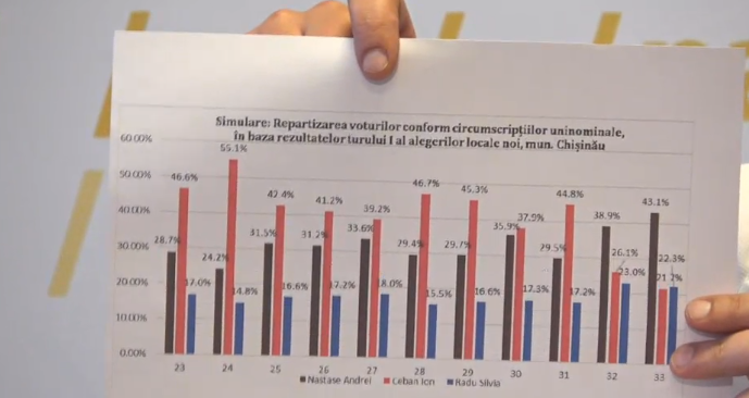 PAS cere anularea sistemului mixt: "Acest sistem reprezinta un dar din partea lui Plahotniuc pentru Dodon, pentru PSRM"