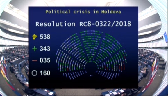 Parlamentul European a adoptat o rezolutie prin care anunta supendarea asistentei macrofinanciare acordate Moldovei, cel putin pana la alegerile parlamentare - FOTO