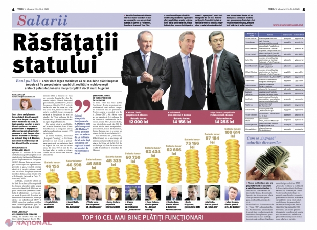 Ziarul National: Rasfatatii statului. Vezi ce salarii au functionarii de stat. Timofti, mult mai prost platit