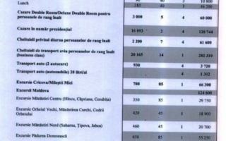 Autoritatea Aeronautica planifica sa cheltuie pentru o reuniune o suma egala cu costurile vizitei lui Joe Biden