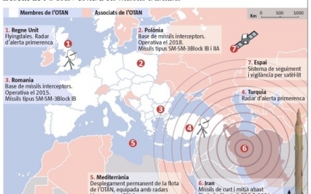 Schimbarile cerute de Rusia in negocierile cu SUA privind scutul natiracheta in Europa