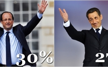 Rezultate alegeri Franta 2012. Francois Hollande, invingator in primul tur al prezidentialelor