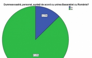 Sondaj: Romanii vor unirea cu Basarabia