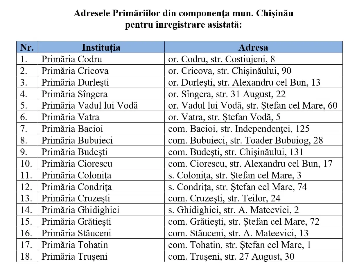 Primăria Chișinău