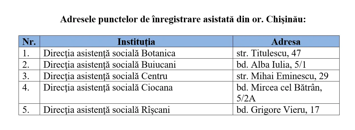 Primăria Chișinău