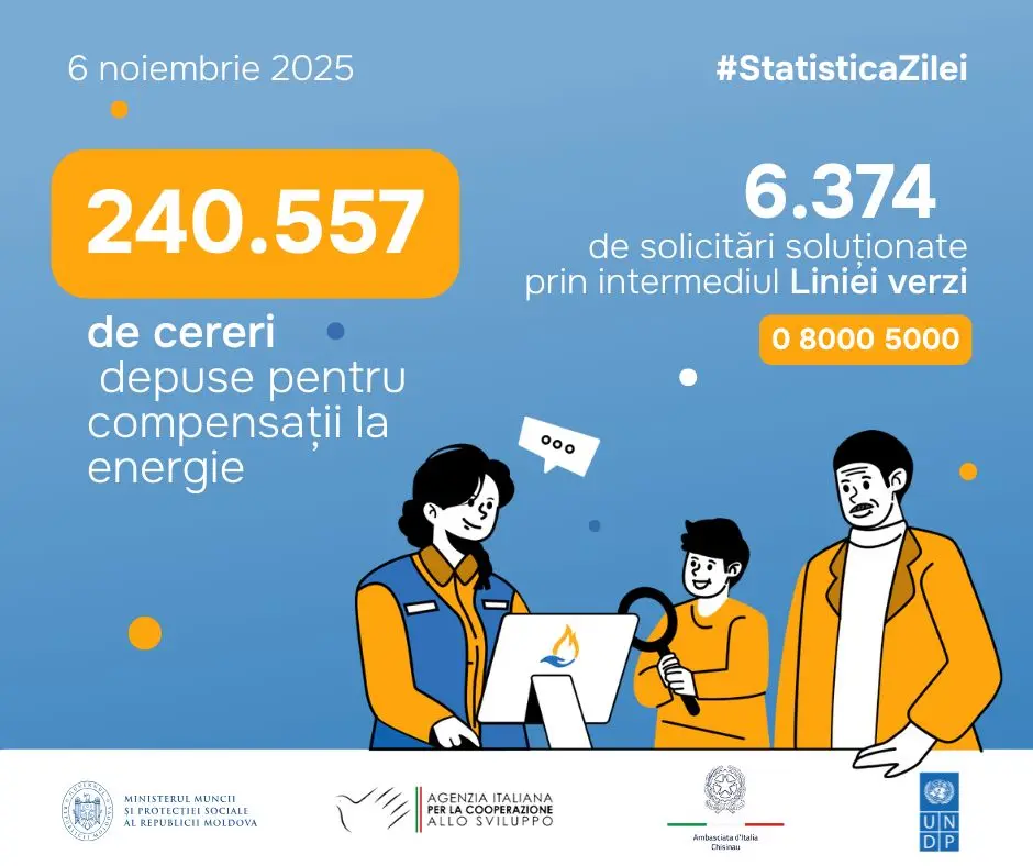 Statistica zilei