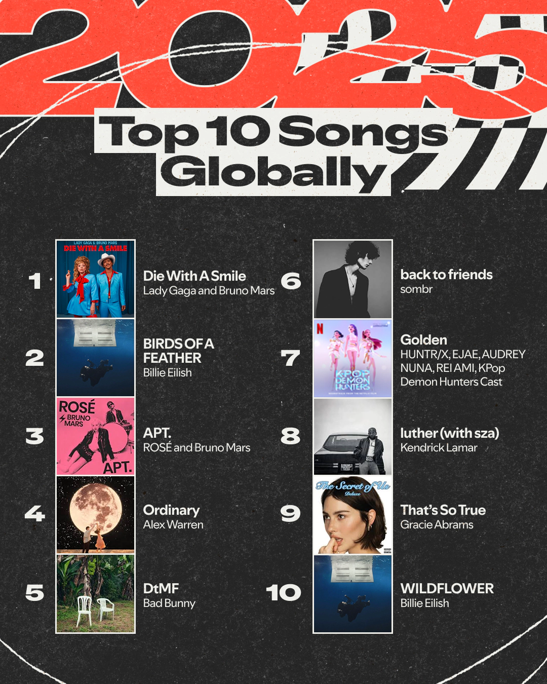 Top 10 melodii globale în 2025