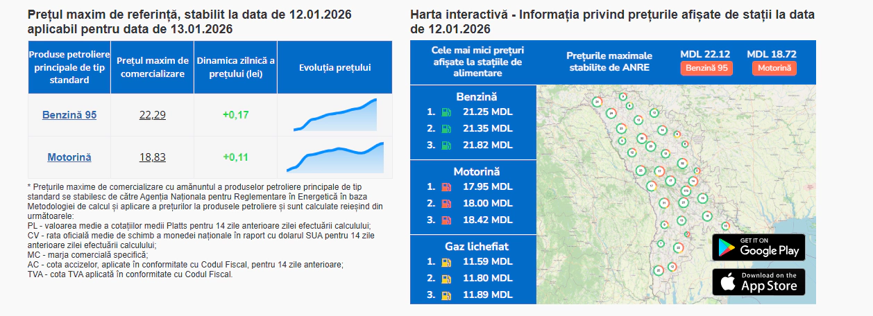 Prețul carburanților 