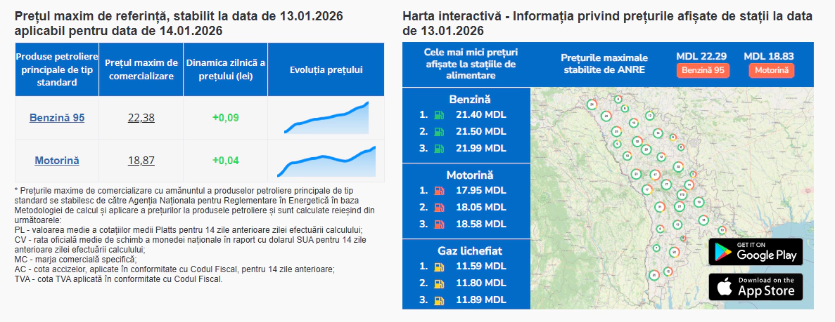Prețul carburanților 