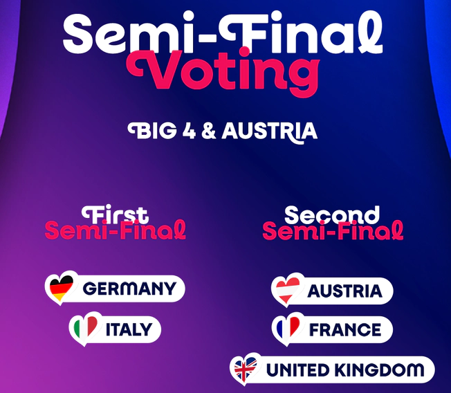 Țările calificate automat în marea finală 