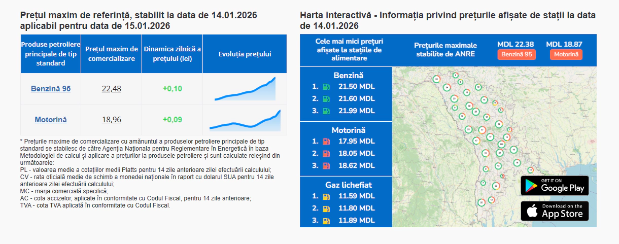 Prețul carburanților 