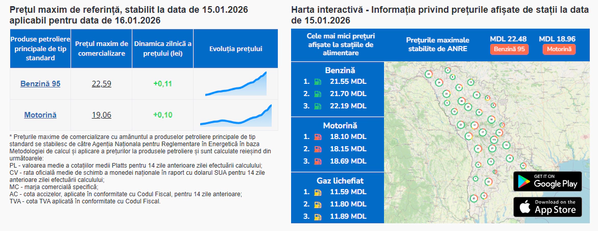 Prețul carburanților