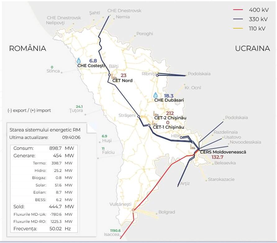 Date despre starea sistemului energetic