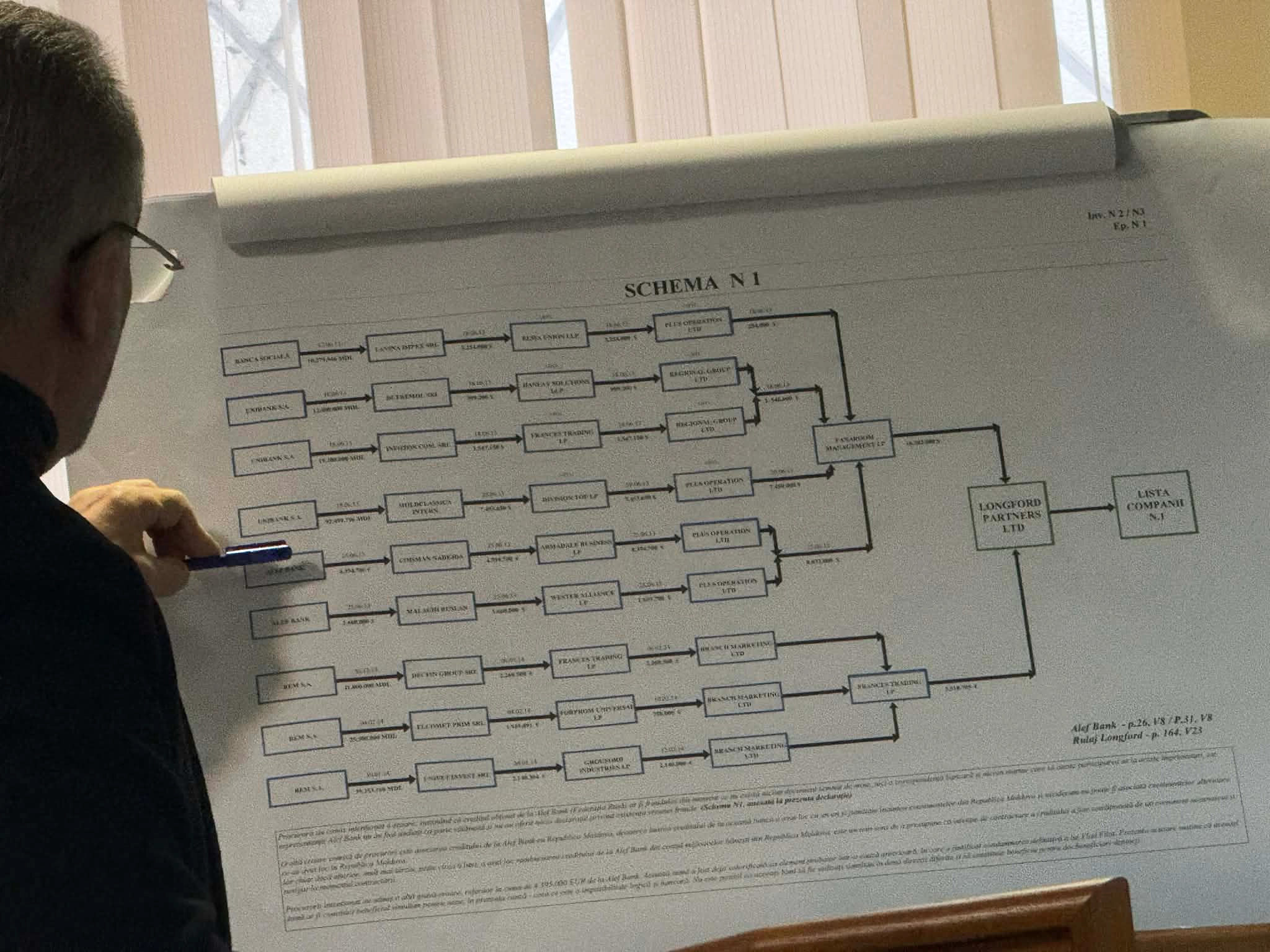 Vlad Plahotniuc prezintă schema magistraților