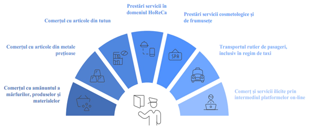 Domenii de activitate economică