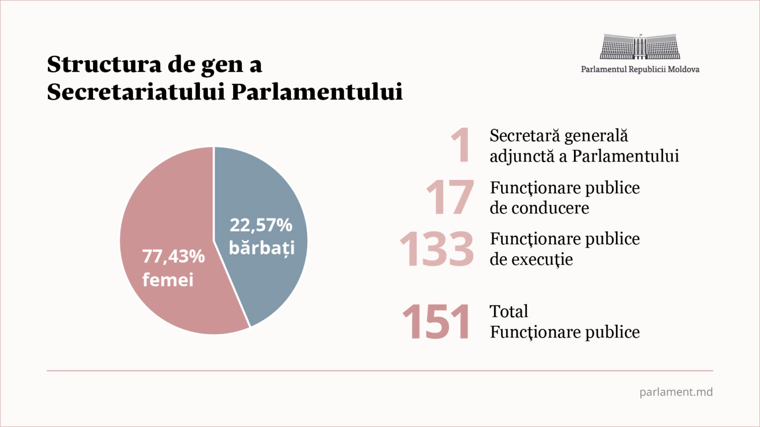 Statistică 
