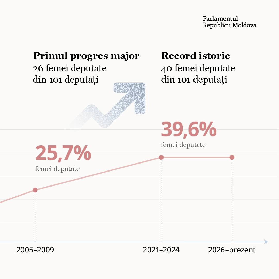 Statistică 