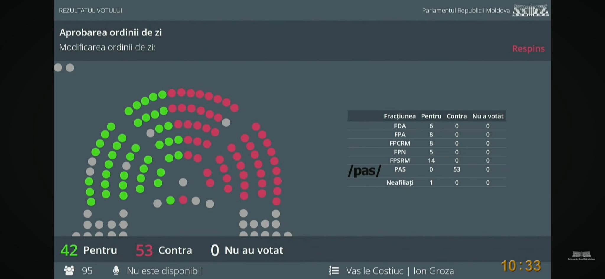 Număr de voturi pro și contra