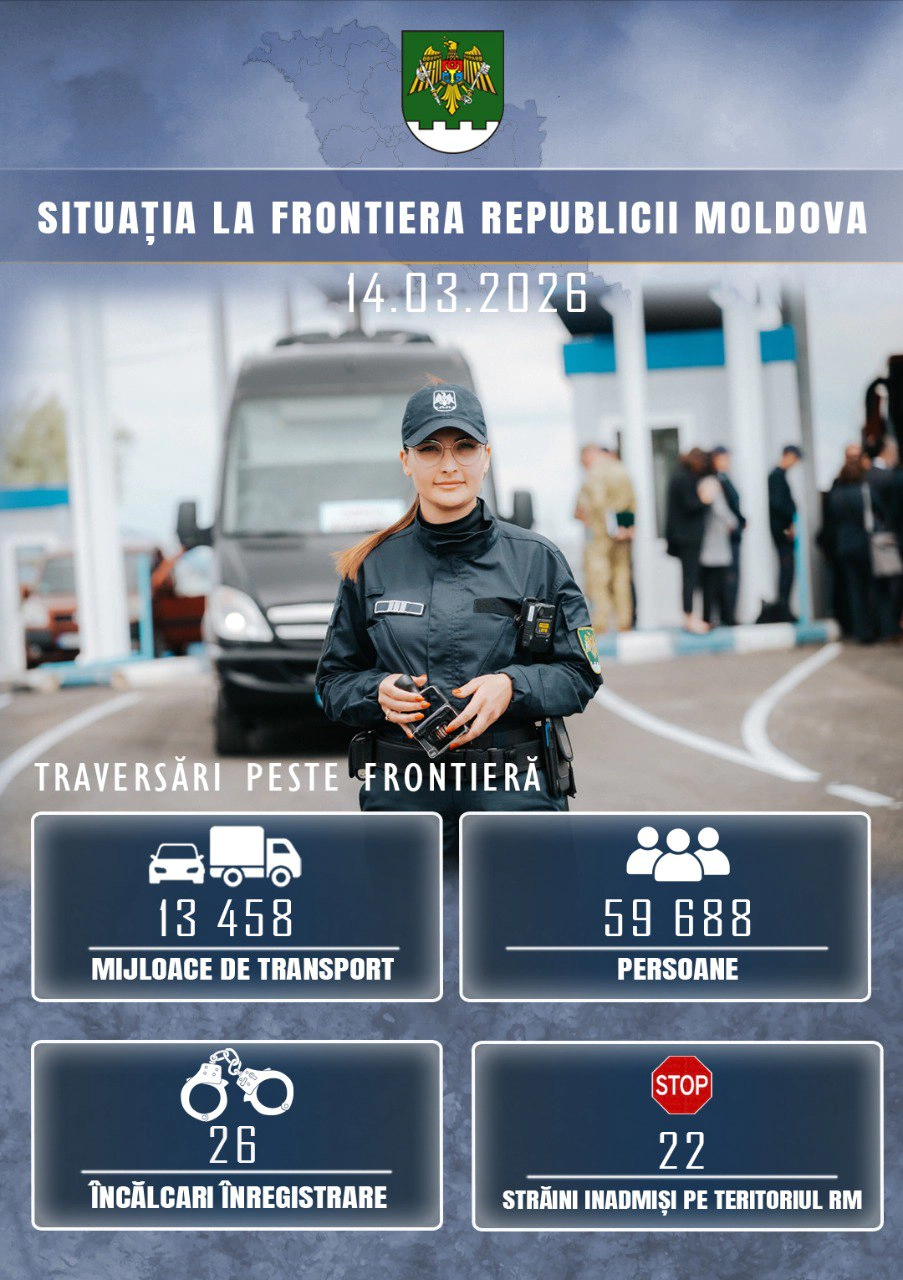 Situația la frontieră
