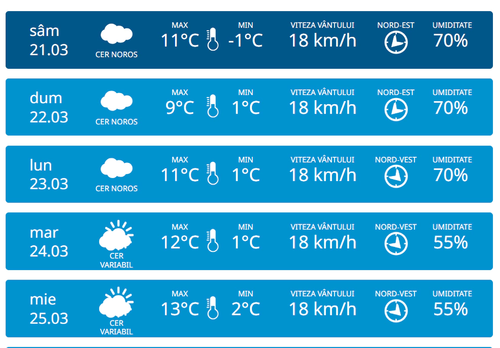 Meteo Bălți