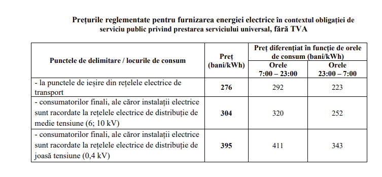 Terifele pentru FEE-Nord ce urmează să fie examinate la ședință 