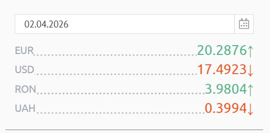 Curs valutar