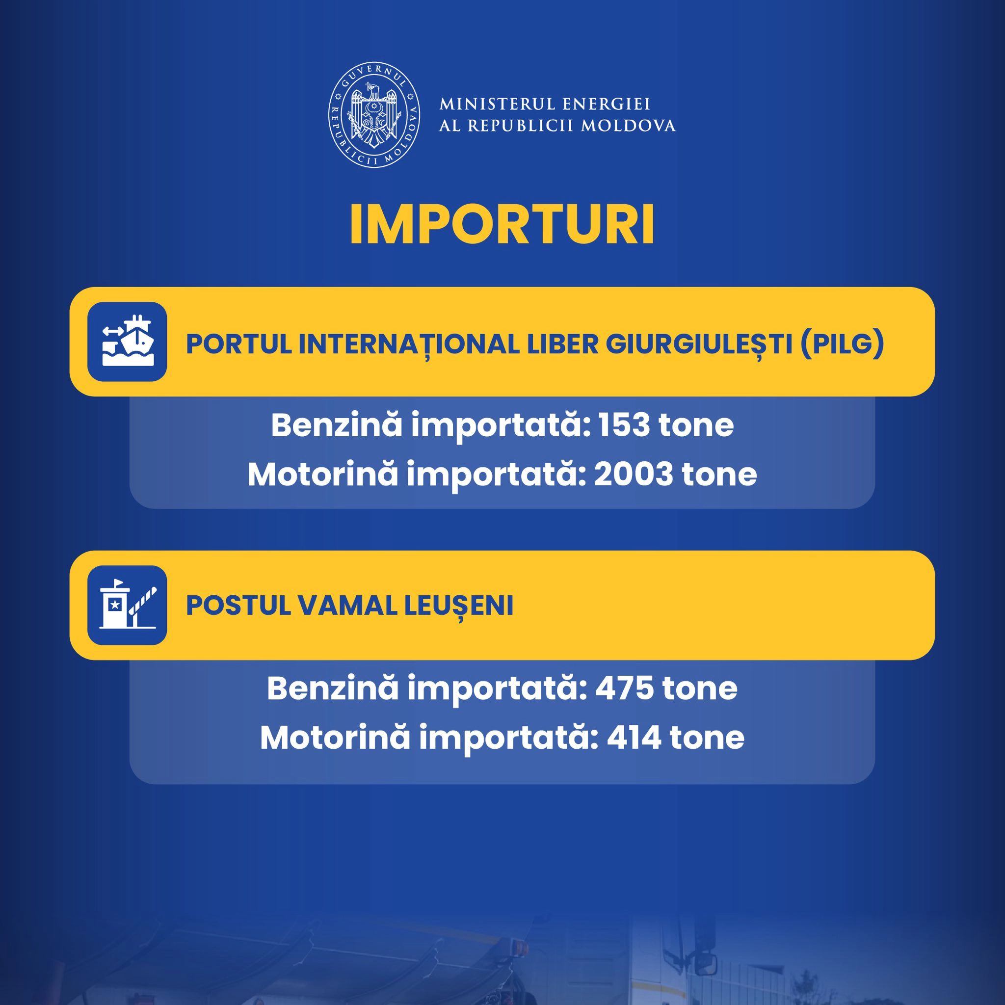 Importuri de carburanți