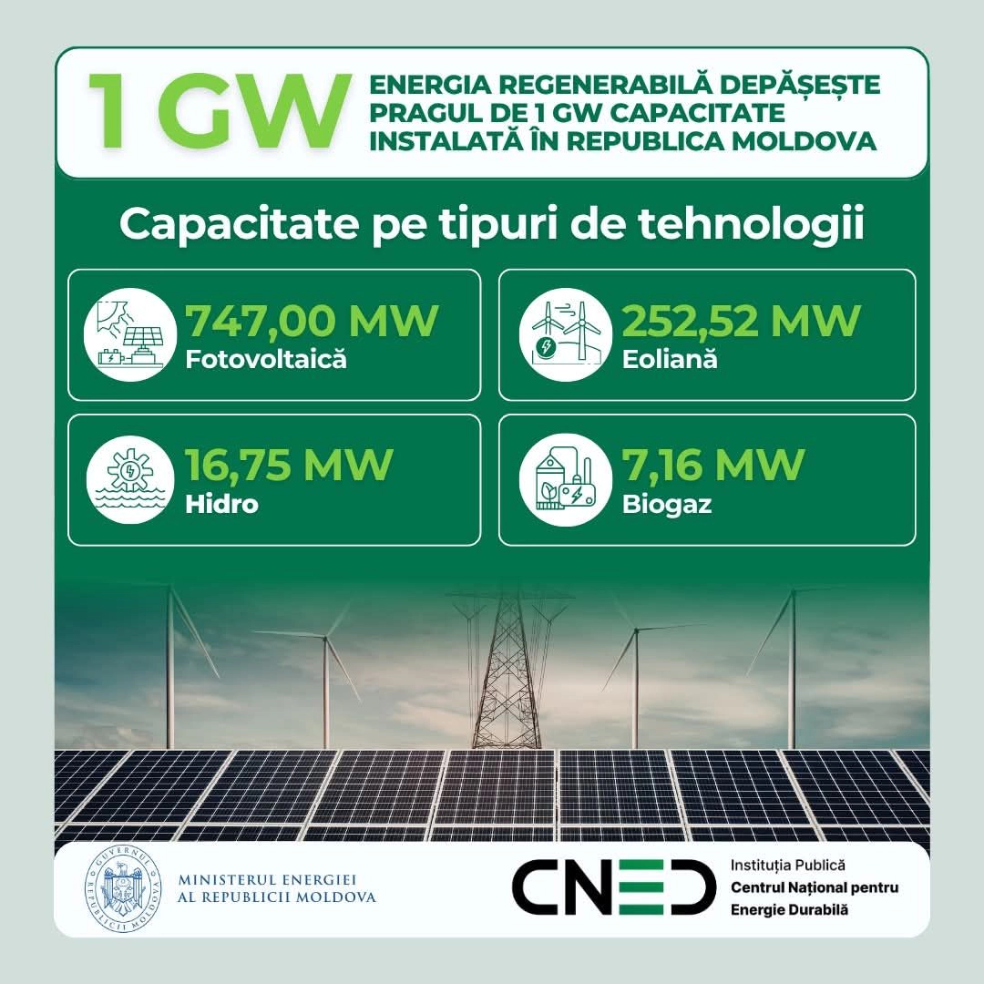 Energie regenerabilă