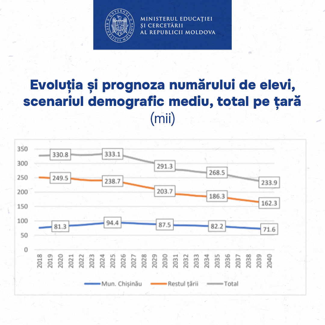 studiu