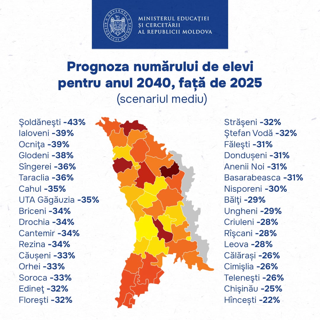 studiu