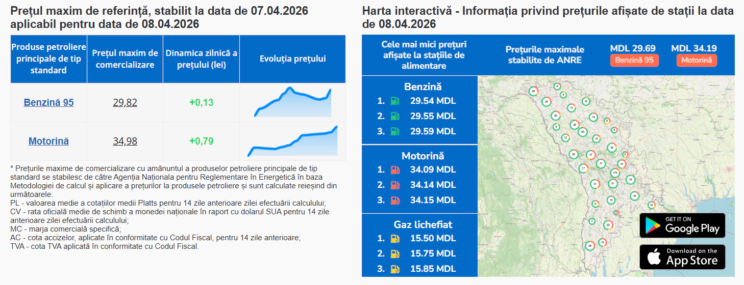 Carburanți