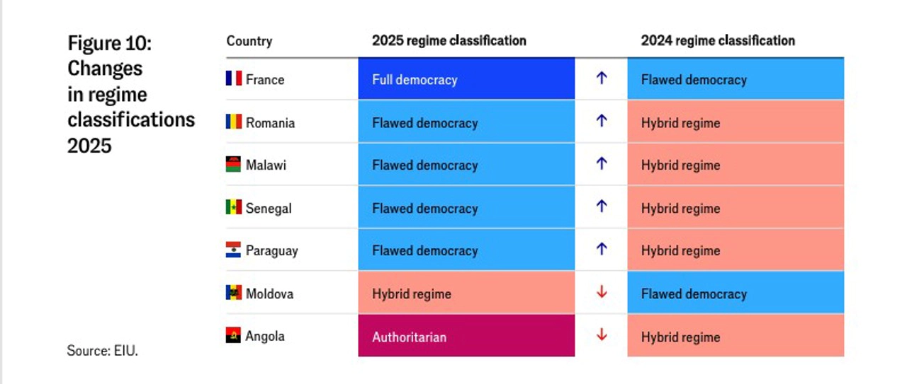 Indexul retrogradării