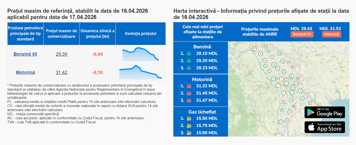 Carburanți